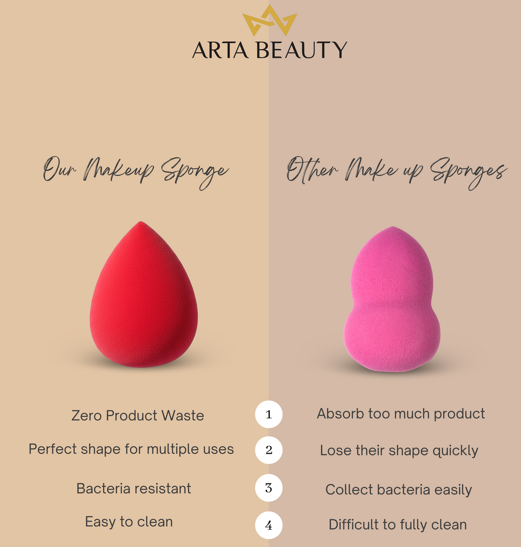 The Ultimate Beauty Sponge for Minimal Waste and Maximum Hygiene